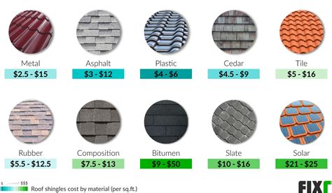 asphalt shingle prices per square.